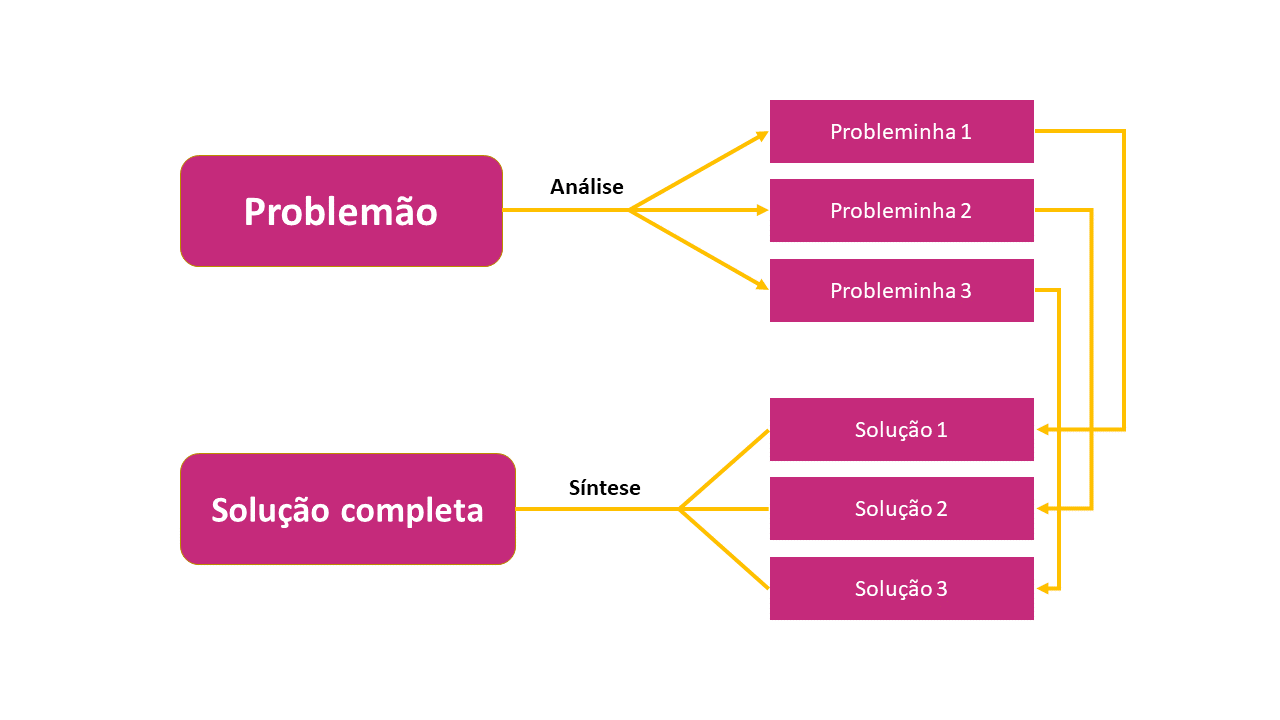 Introdu O Engenharia De Software Nathabonfim